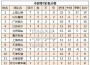 九游娱乐-国安客场遭遇河南建业逼平，积分榜上积落