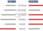 九游娱乐-朗斯横扫阿雅克肖，战绩可观