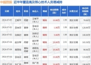 九游娱乐-中超控股：7月5日高管李变芬、刘保记、王智平增持股份合计20万股