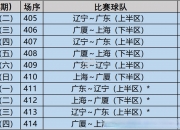 九游娱乐-辽宁男篮新赛季赛程公布，挑战压力山大_cba新赛季20232024辽宁本钢队赛程表