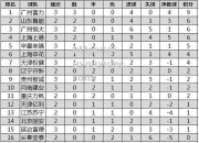 九游娱乐-广州恒大客场取胜，继续领跑中超积分榜，球队状态火热