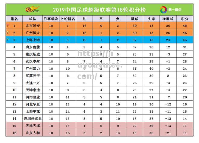 九游娱乐-广州恒大客场险胜，领跑积分榜