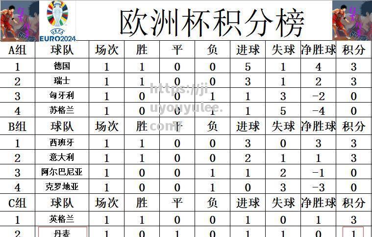 九游娱乐-利兹联豪取客场战胜，继续领跑积分榜