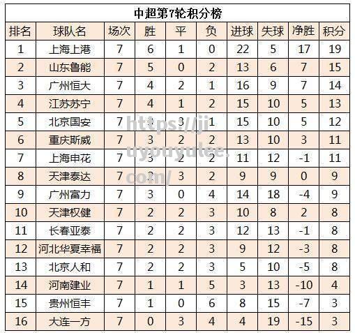 九游娱乐-国安客场遭遇河南建业逼平，积分榜上积落