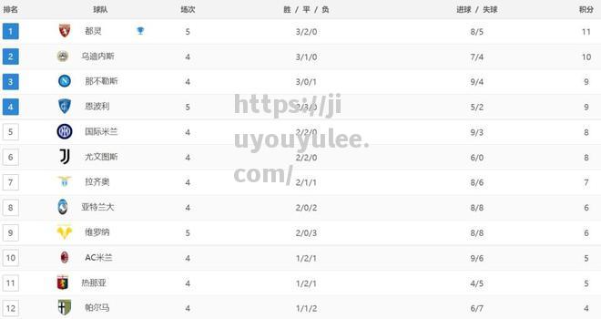 九游娱乐-意大利尤文图斯联赛成绩，稳居榜首实力如何