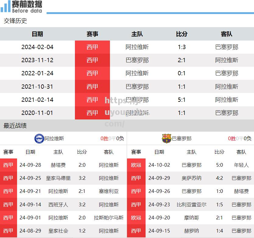 九游娱乐-阿拉维斯客场逼平莱万特，保持不败