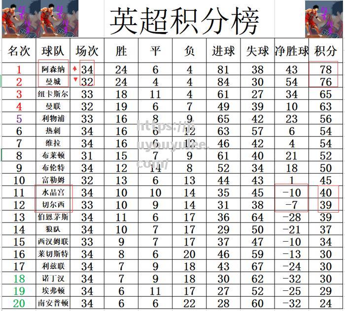 九游娱乐-曼城客场战平纽卡斯尔，积分榜领跑仍然保持