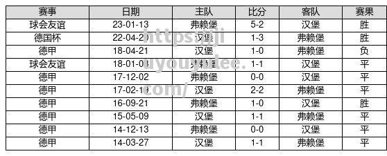 九游娱乐-沃尔夫斯堡遭遇平局，积分榜位置不变