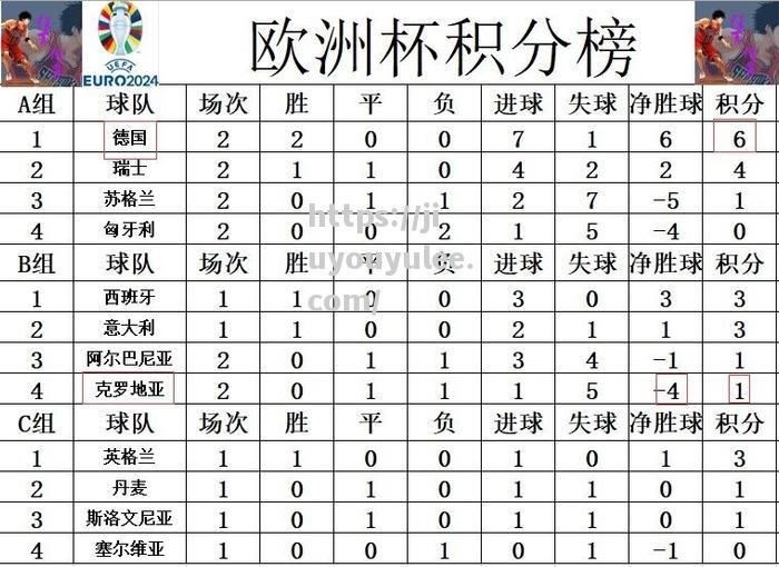 九游娱乐-匈牙利队狭胜对手，欧洲杯资格前景渐行渐近