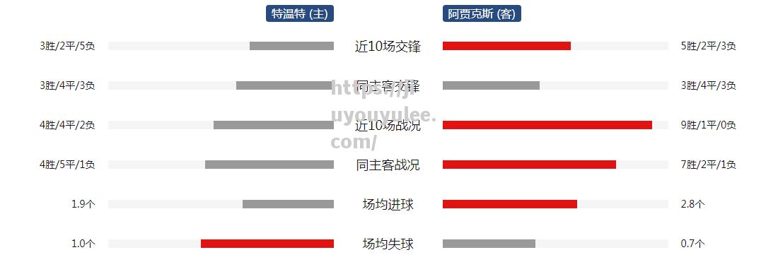 九游娱乐-朗斯横扫阿雅克肖，战绩可观