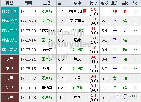 九游娱乐-摩纳哥备战客场对阵图卢兹，备战充分