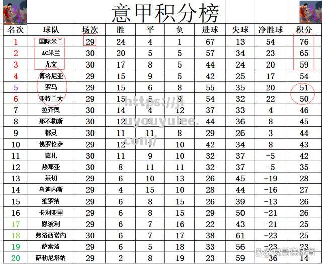 九游娱乐-尤文图斯客场取胜，稳居积分榜前列