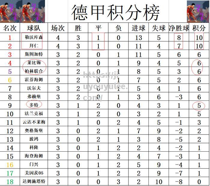 九游娱乐-勒沃库森连克对手，全面占领榜首